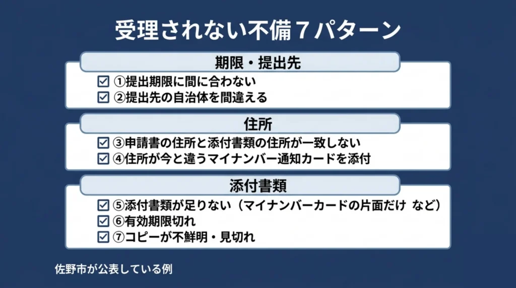 ワンストップ特例の申請で受理されない不備7パターンを、期限・住所・添付書類に分けたチェックリスト