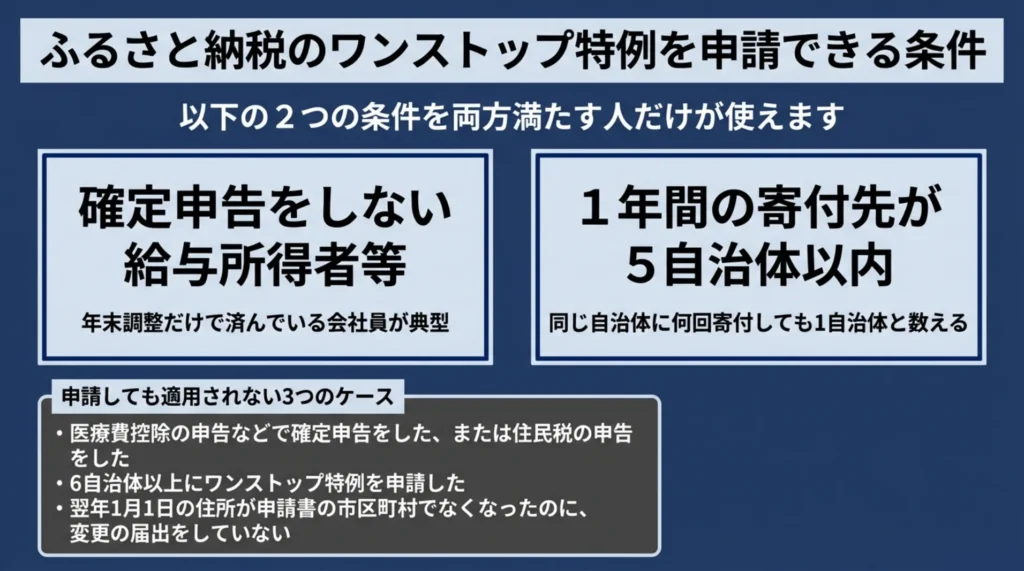 ワンストップ特例を使える2つの条件と、申請しても適用されない3つのケースをまとめた図